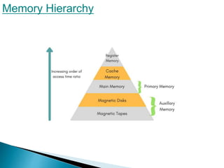 Memory Hierarchy
 