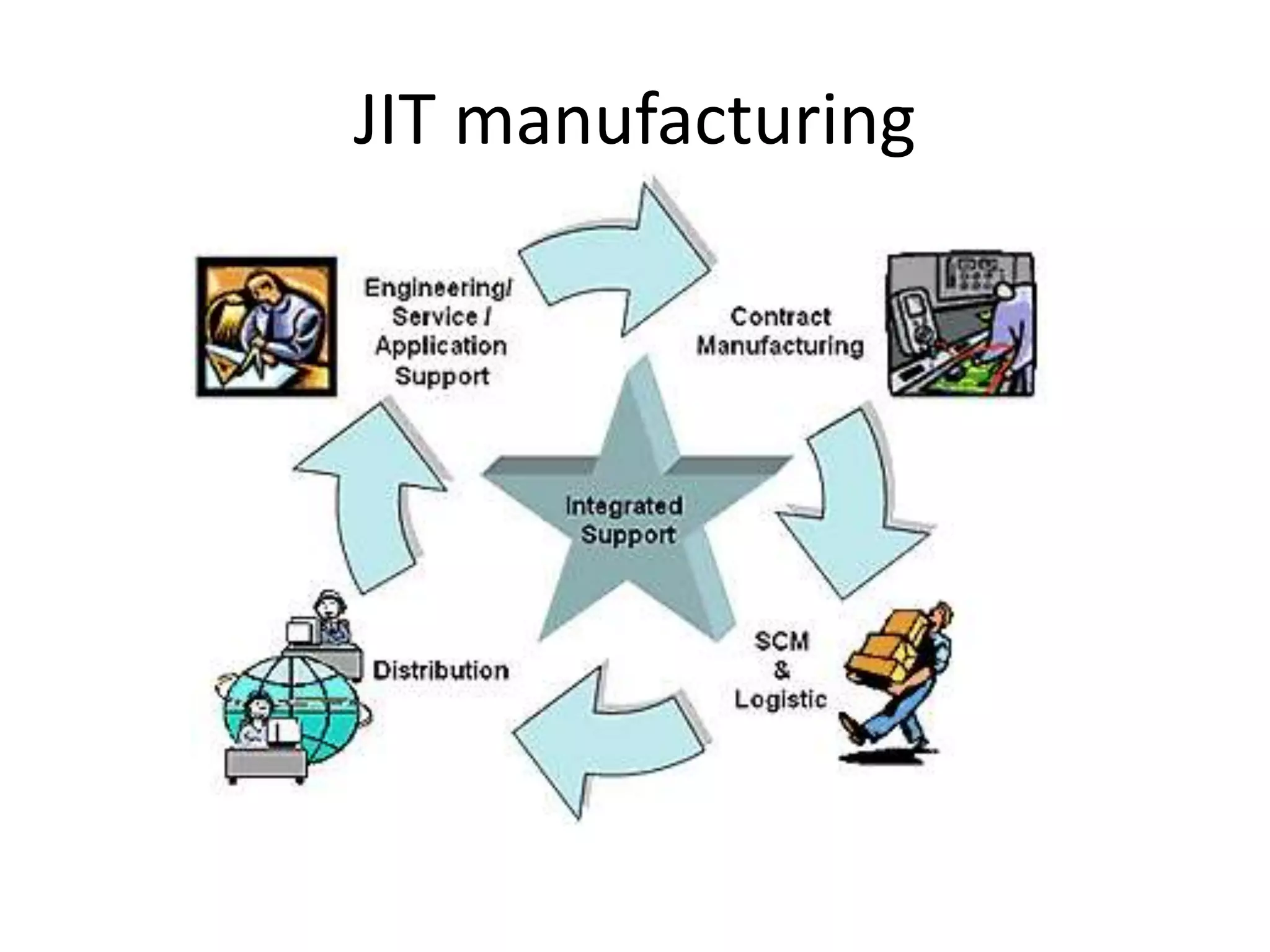 JIT manufacturing
 