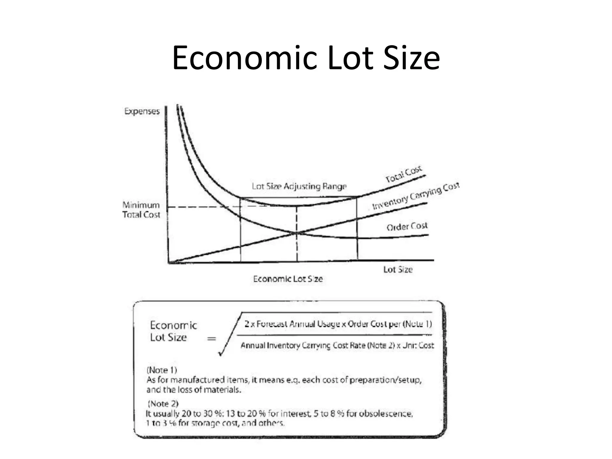 Economic Lot Size
 