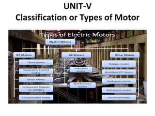 UNIT-V
Classification or Types of Motor
 