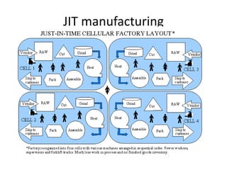 Unit 5 | PPT