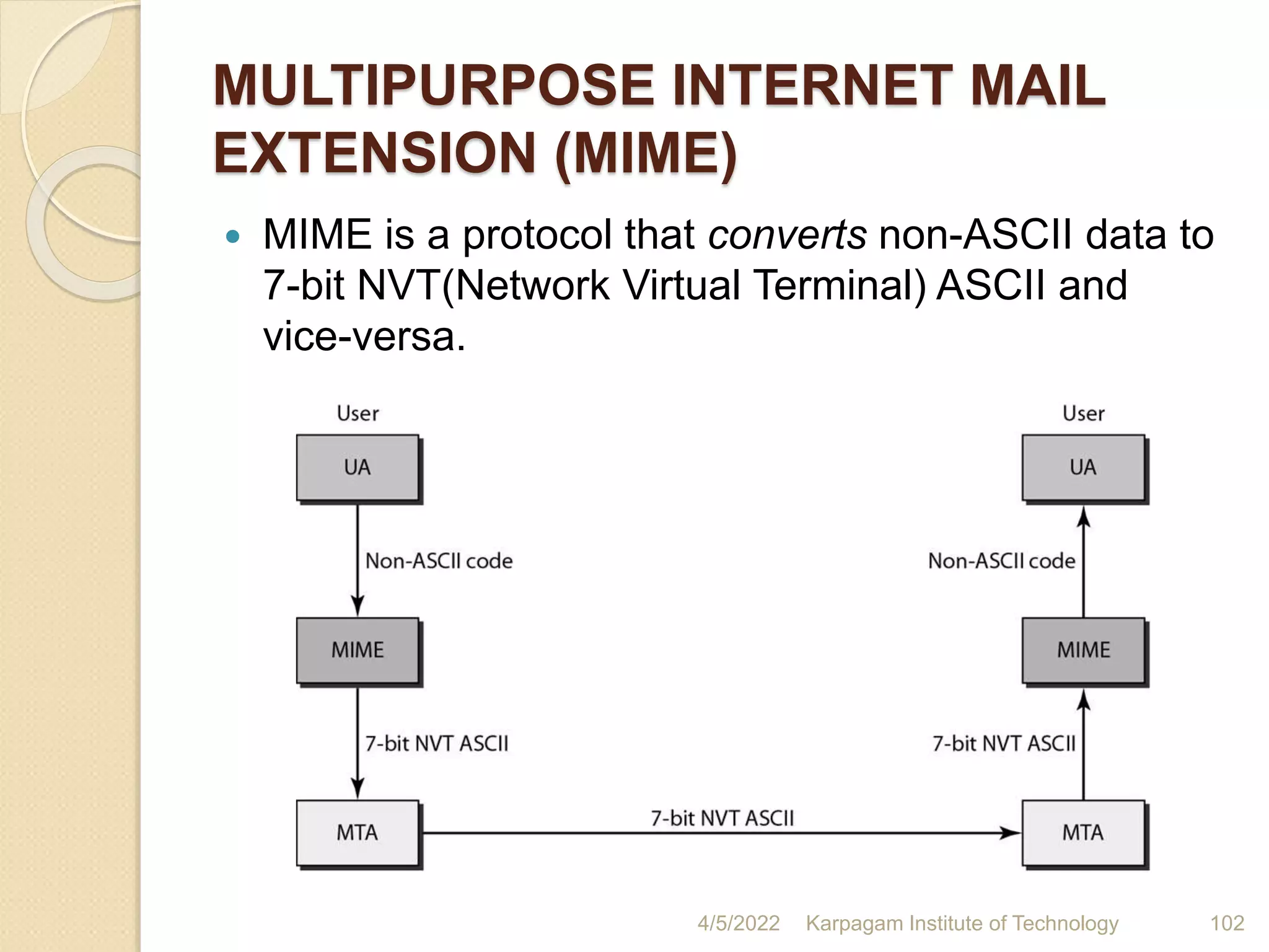 MULTIPURPOSE INTERNET MAIL
EXTENSION (MIME)
 MIME is a protocol that converts non-ASCII data to
7-bit NVT(Network Virtual Terminal) ASCII and
vice-versa.
4/5/2022 Karpagam Institute of Technology 102
 