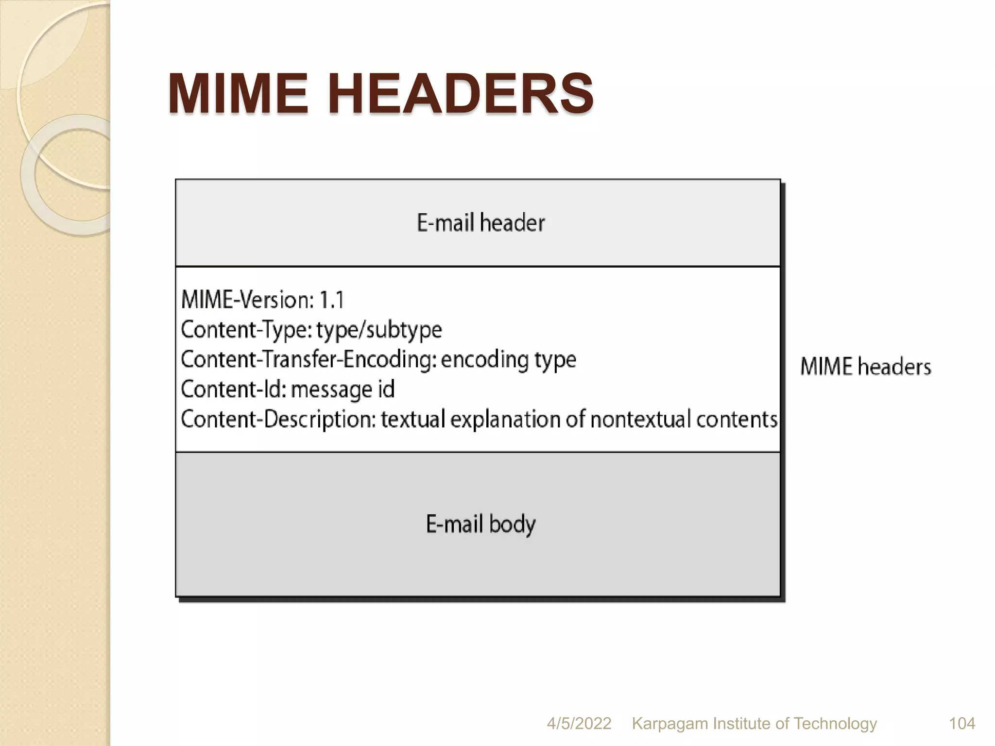 MIME HEADERS
4/5/2022 Karpagam Institute of Technology 104
 