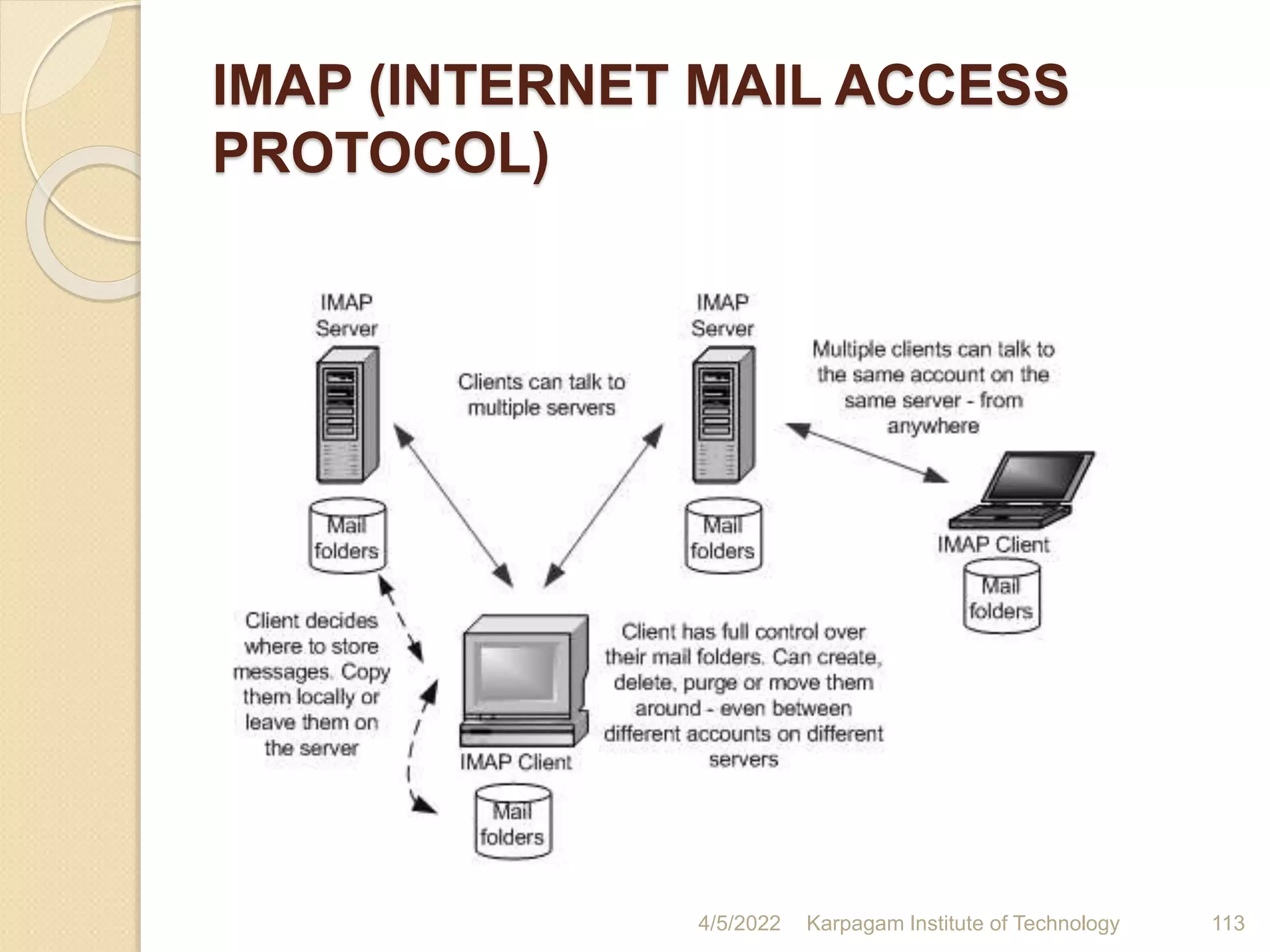 IMAP (INTERNET MAIL ACCESS
PROTOCOL)
4/5/2022 Karpagam Institute of Technology 113
 