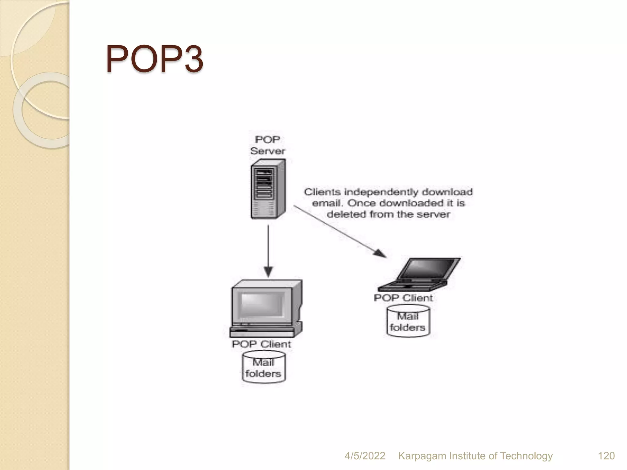 POP3
4/5/2022 Karpagam Institute of Technology 120
 