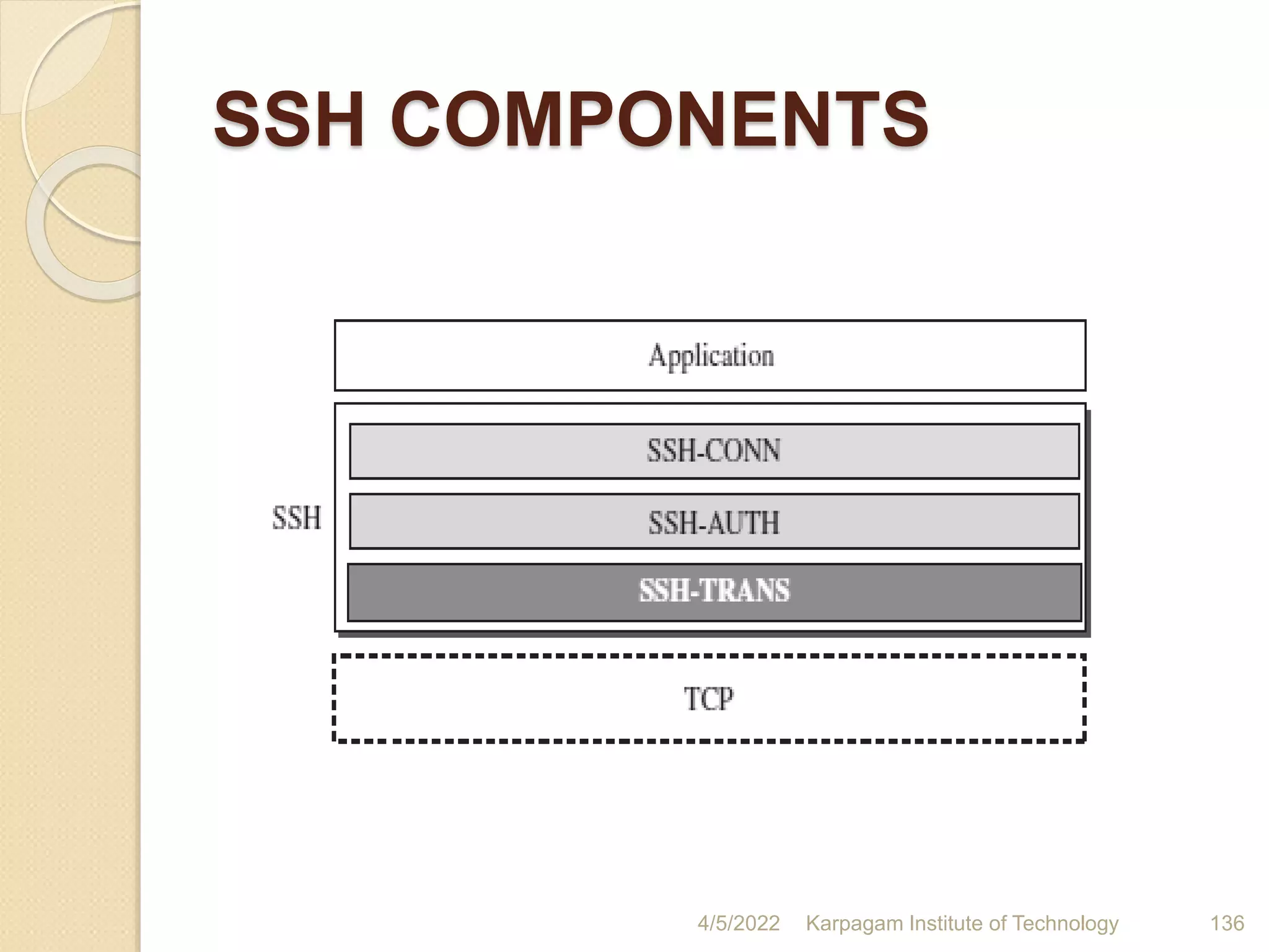 SSH COMPONENTS
4/5/2022 Karpagam Institute of Technology 136
 