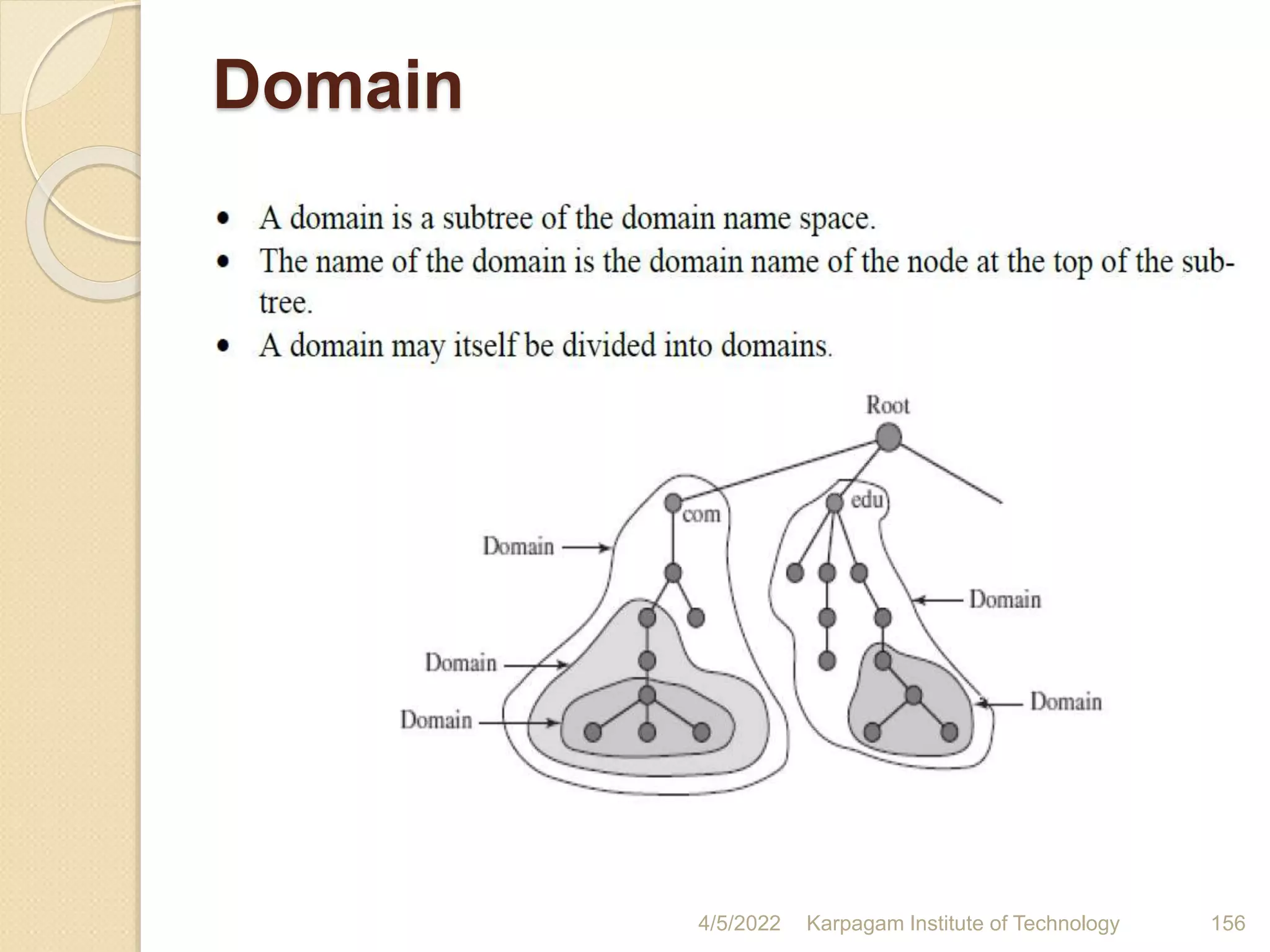 Domain
4/5/2022 Karpagam Institute of Technology 156
 