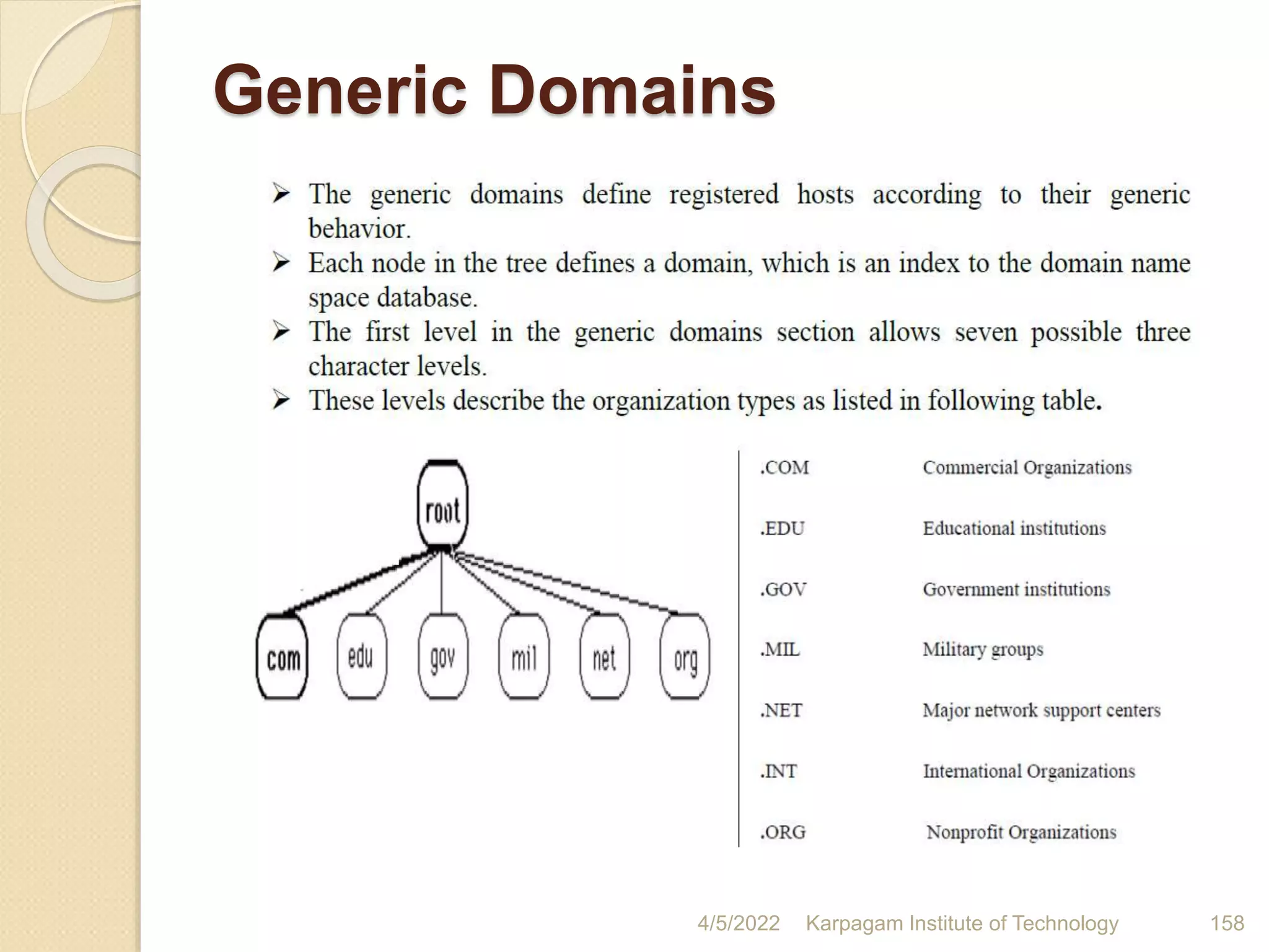 Generic Domains
4/5/2022 Karpagam Institute of Technology 158
 
