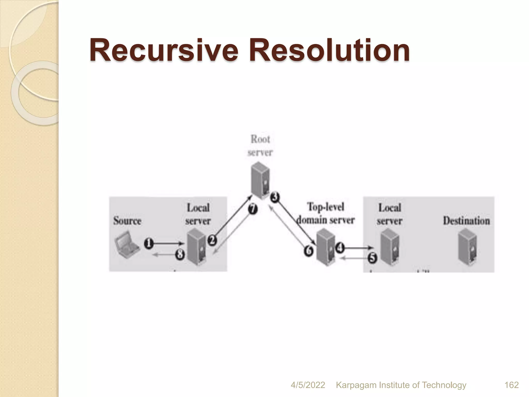 Recursive Resolution
4/5/2022 Karpagam Institute of Technology 162
 