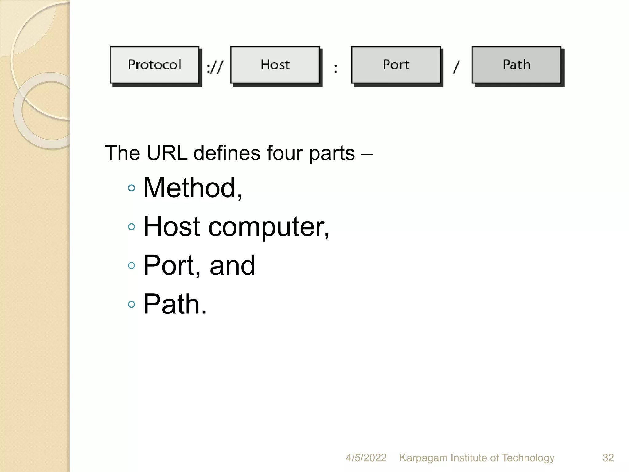 The URL defines four parts –
◦ Method,
◦ Host computer,
◦ Port, and
◦ Path.
4/5/2022 Karpagam Institute of Technology 32
 