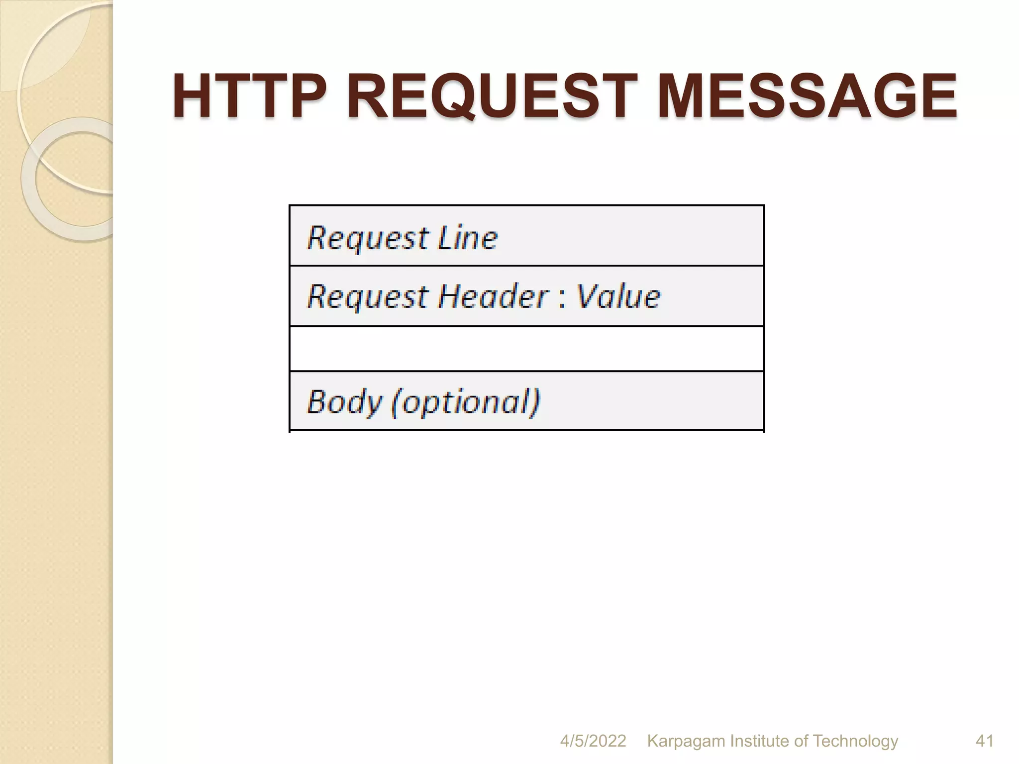 HTTP REQUEST MESSAGE
4/5/2022 Karpagam Institute of Technology 41
 