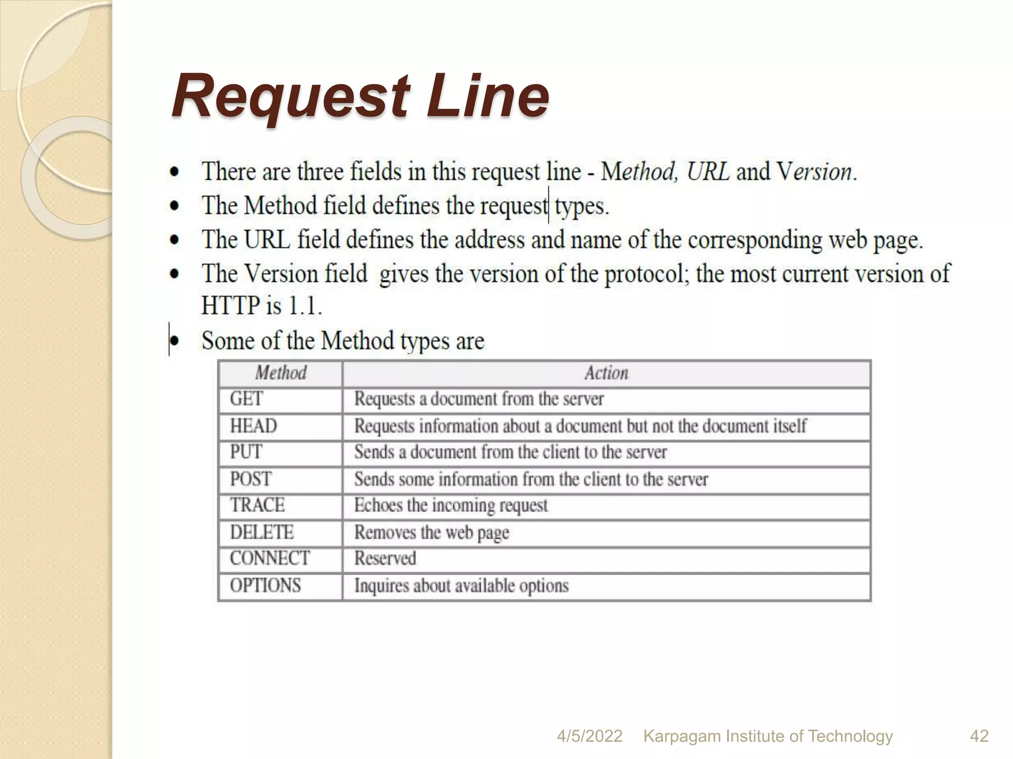 Request Line
4/5/2022 Karpagam Institute of Technology 42
 