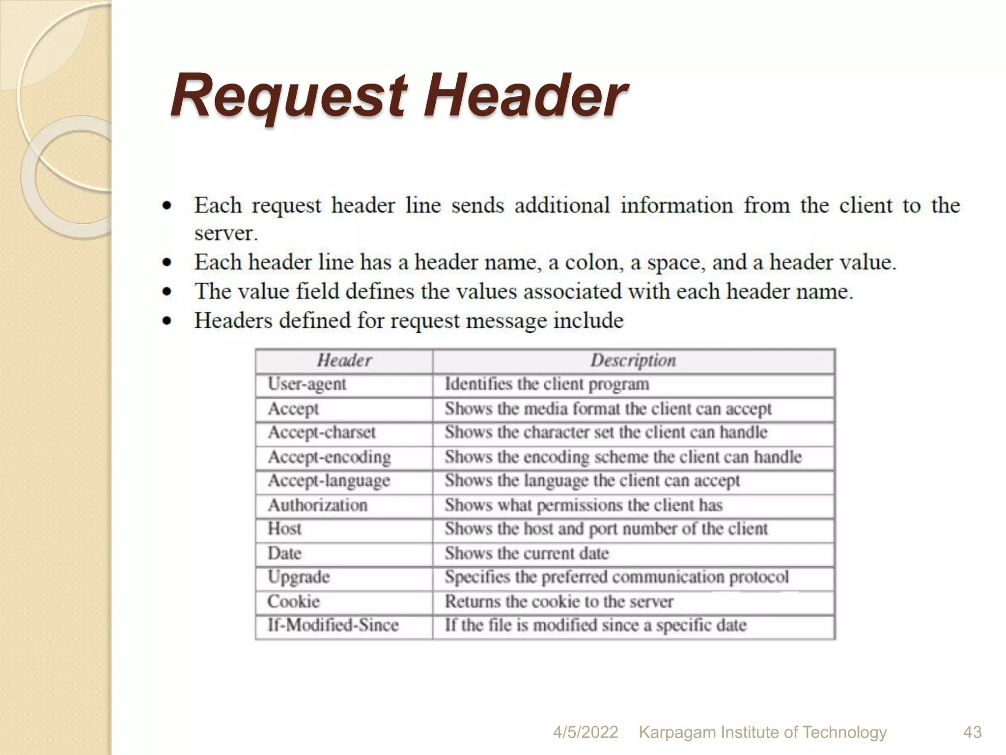 Request Header
4/5/2022 Karpagam Institute of Technology 43
 