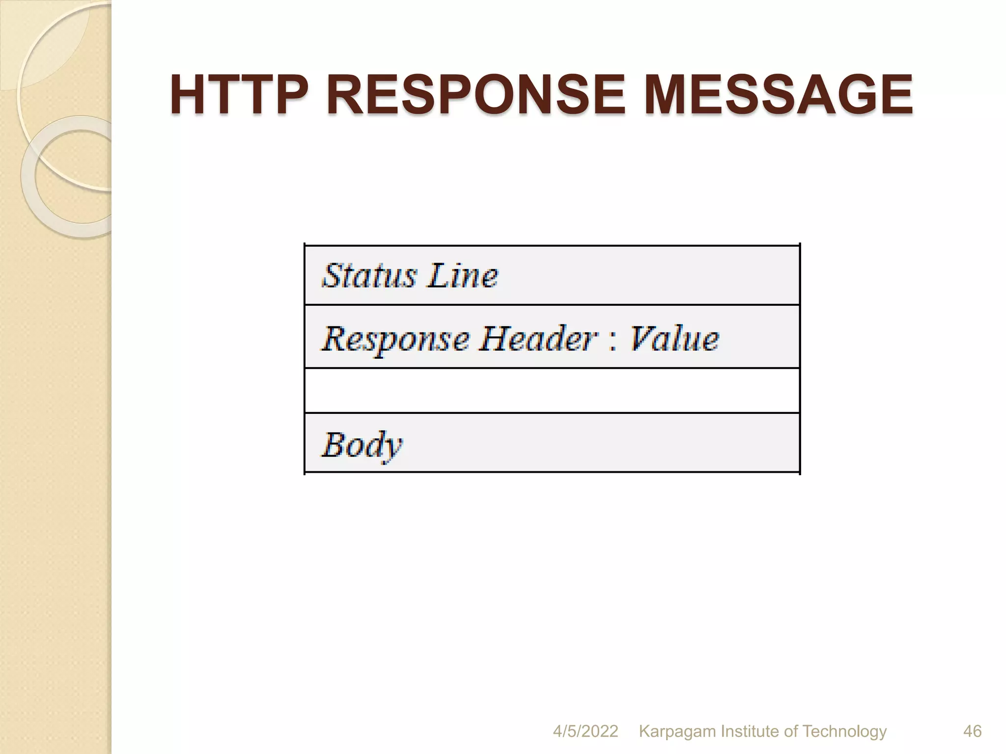 HTTP RESPONSE MESSAGE
4/5/2022 Karpagam Institute of Technology 46
 