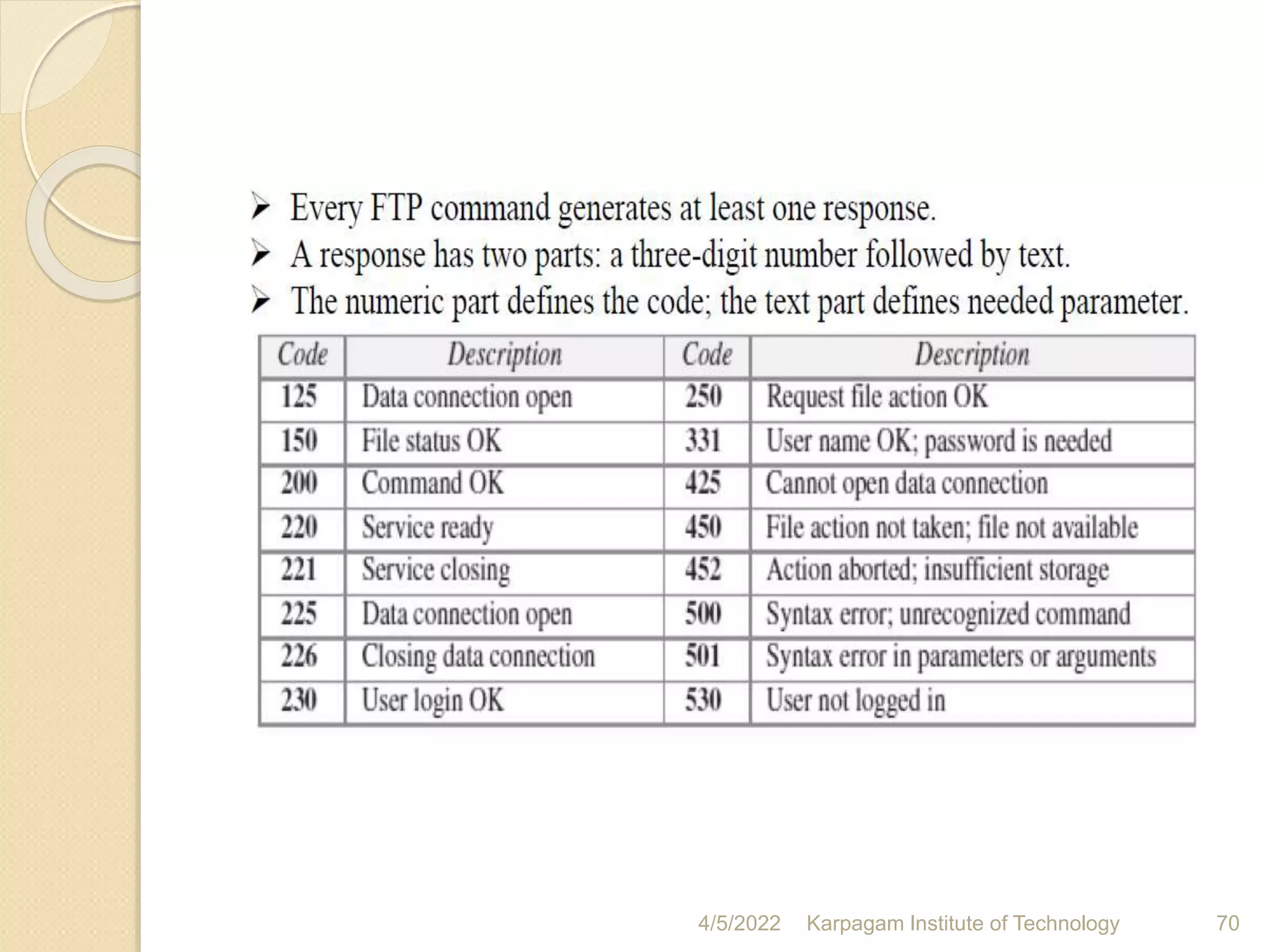 4/5/2022 Karpagam Institute of Technology 70
 