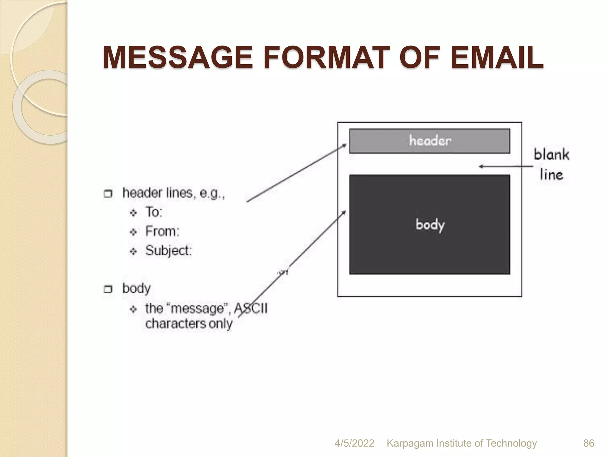 MESSAGE FORMAT OF EMAIL
4/5/2022 Karpagam Institute of Technology 86
 