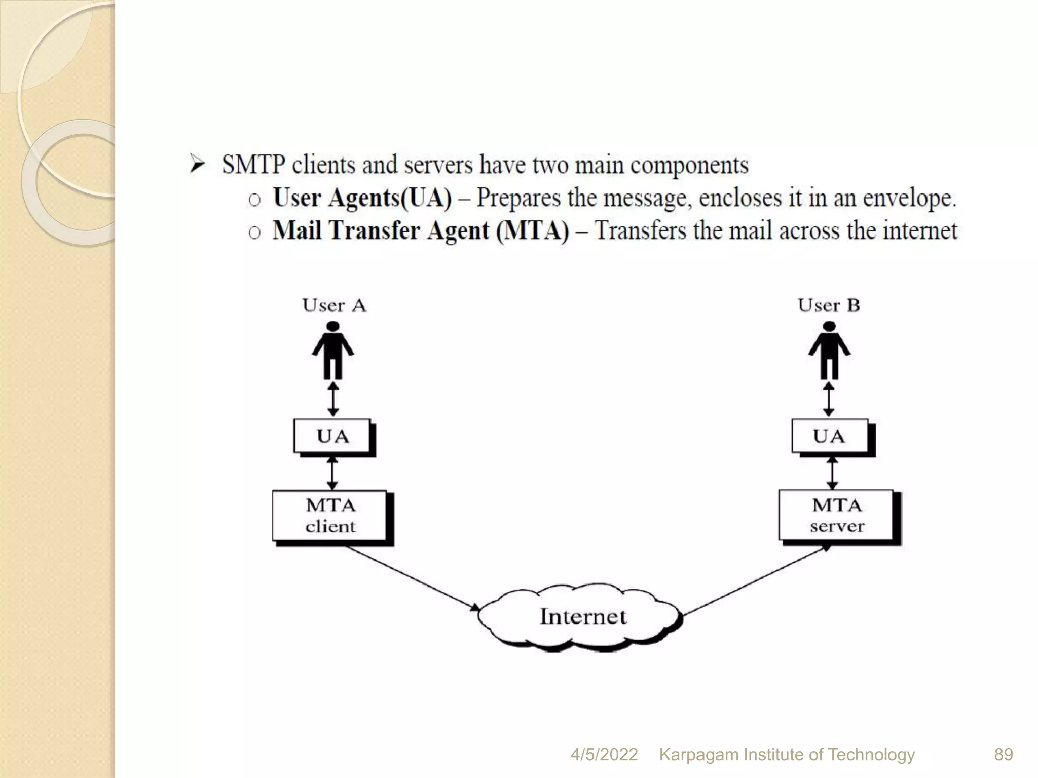 4/5/2022 Karpagam Institute of Technology 89
 