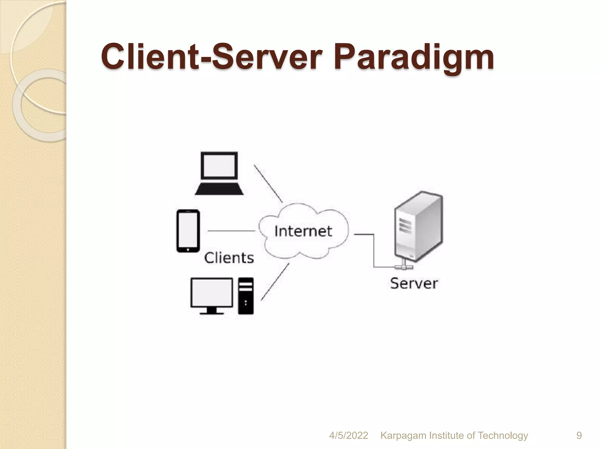 Client-Server Paradigm
4/5/2022 Karpagam Institute of Technology 9
 