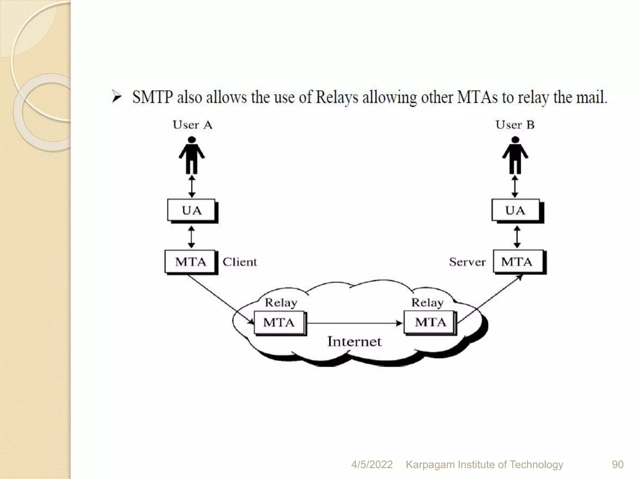 4/5/2022 Karpagam Institute of Technology 90
 