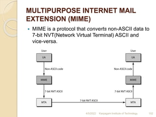 MULTIPURPOSE INTERNET MAIL
EXTENSION (MIME)
 MIME is a protocol that converts non-ASCII data to
7-bit NVT(Network Virtual Terminal) ASCII and
vice-versa.
4/5/2022 Karpagam Institute of Technology 102
 