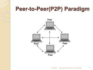 Peer-to-Peer(P2P) Paradigm
4/5/2022 Karpagam Institute of Technology 11
 