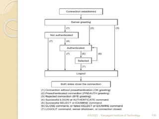 4/5/2022 Karpagam Institute of Technology 116
 