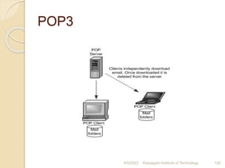 POP3
4/5/2022 Karpagam Institute of Technology 120
 