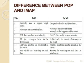 DIFFERENCE BETWEEN POP
AND IMAP
4/5/2022 Karpagam Institute of Technology 123
 