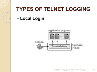 TYPES OF TELNET LOGGING
 Local Login
4/5/2022 Karpagam Institute of Technology 127
 