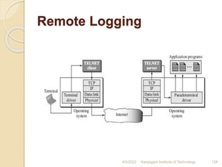 Remote Logging
4/5/2022 Karpagam Institute of Technology 128
 