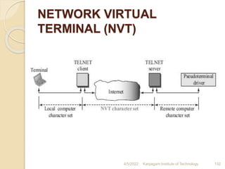 NETWORK VIRTUAL
TERMINAL (NVT)
4/5/2022 Karpagam Institute of Technology 132
 