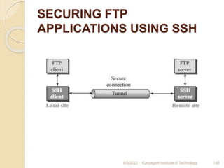 SECURING FTP
APPLICATIONS USING SSH
4/5/2022 Karpagam Institute of Technology 145
 