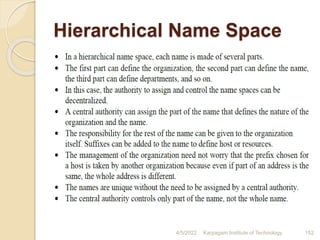 Hierarchical Name Space
4/5/2022 Karpagam Institute of Technology 152
 