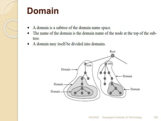 Domain
4/5/2022 Karpagam Institute of Technology 156
 