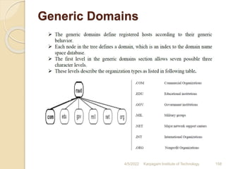 Generic Domains
4/5/2022 Karpagam Institute of Technology 158
 