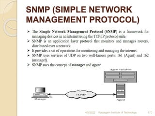 SNMP (SIMPLE NETWORK
MANAGEMENT PROTOCOL)
4/5/2022 Karpagam Institute of Technology 170
 