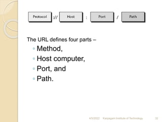 The URL defines four parts –
◦ Method,
◦ Host computer,
◦ Port, and
◦ Path.
4/5/2022 Karpagam Institute of Technology 32
 