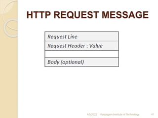 HTTP REQUEST MESSAGE
4/5/2022 Karpagam Institute of Technology 41
 