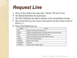Request Line
4/5/2022 Karpagam Institute of Technology 42
 
