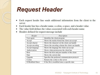 Request Header
4/5/2022 Karpagam Institute of Technology 43
 