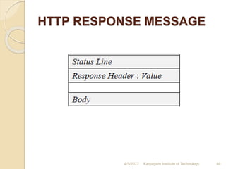 HTTP RESPONSE MESSAGE
4/5/2022 Karpagam Institute of Technology 46
 