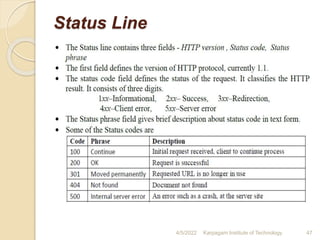 Status Line
4/5/2022 Karpagam Institute of Technology 47
 