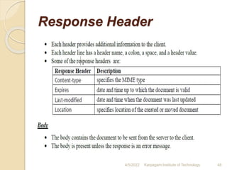 Response Header
4/5/2022 Karpagam Institute of Technology 48
 