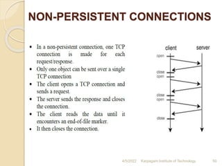 NON-PERSISTENT CONNECTIONS
4/5/2022 Karpagam Institute of Technology 50
 