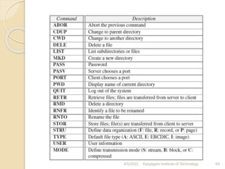 4/5/2022 Karpagam Institute of Technology 69
 