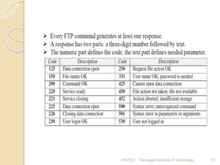 4/5/2022 Karpagam Institute of Technology 70
 