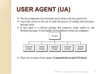 USER AGENT (UA)
4/5/2022 Karpagam Institute of Technology 82
 