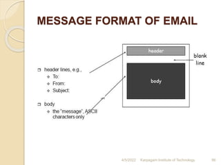 MESSAGE FORMAT OF EMAIL
4/5/2022 Karpagam Institute of Technology 86
 
