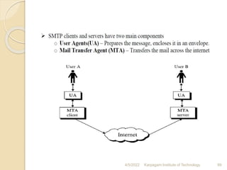4/5/2022 Karpagam Institute of Technology 89
 