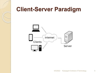 Client-Server Paradigm
4/5/2022 Karpagam Institute of Technology 9
 